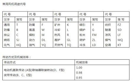 長(zhǎng)春哪里有離心風(fēng)機(jī)廠家